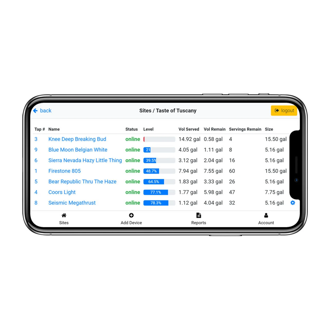 Kegtron Pro Keg Monitor Quad Tap 9 Kegtron Pro Keg Monitor Quad Tap - Image 7